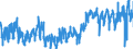 KN 42 /Exporte /Einheit = Preise (Euro/Tonne) /Partnerland: Oesterreich /Meldeland: Eur27_2020 /42:Lederwaren; Sattlerwaren; Reiseartikel, Handtaschen und Ähnliche BehÄltnisse; Waren aus DÄrmen