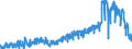 KN 42 /Exporte /Einheit = Preise (Euro/Tonne) /Partnerland: Schweiz /Meldeland: Eur27_2020 /42:Lederwaren; Sattlerwaren; Reiseartikel, Handtaschen und Ähnliche BehÄltnisse; Waren aus DÄrmen