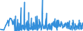 KN 42 /Exporte /Einheit = Preise (Euro/Tonne) /Partnerland: San Marino /Meldeland: Eur27_2020 /42:Lederwaren; Sattlerwaren; Reiseartikel, Handtaschen und Ähnliche BehÄltnisse; Waren aus DÄrmen