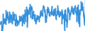 KN 42 /Exporte /Einheit = Preise (Euro/Tonne) /Partnerland: Estland /Meldeland: Eur27_2020 /42:Lederwaren; Sattlerwaren; Reiseartikel, Handtaschen und Ähnliche BehÄltnisse; Waren aus DÄrmen