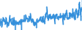 KN 42 /Exporte /Einheit = Preise (Euro/Tonne) /Partnerland: Lettland /Meldeland: Eur27_2020 /42:Lederwaren; Sattlerwaren; Reiseartikel, Handtaschen und Ähnliche BehÄltnisse; Waren aus DÄrmen
