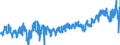 KN 42 /Exporte /Einheit = Preise (Euro/Tonne) /Partnerland: Polen /Meldeland: Eur27_2020 /42:Lederwaren; Sattlerwaren; Reiseartikel, Handtaschen und Ähnliche BehÄltnisse; Waren aus DÄrmen