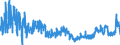 KN 42 /Exporte /Einheit = Preise (Euro/Tonne) /Partnerland: Ukraine /Meldeland: Eur27_2020 /42:Lederwaren; Sattlerwaren; Reiseartikel, Handtaschen und Ähnliche BehÄltnisse; Waren aus DÄrmen