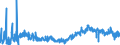 KN 42 /Exporte /Einheit = Preise (Euro/Tonne) /Partnerland: Moldau /Meldeland: Eur27_2020 /42:Lederwaren; Sattlerwaren; Reiseartikel, Handtaschen und Ähnliche BehÄltnisse; Waren aus DÄrmen