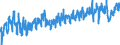 KN 42 /Exporte /Einheit = Preise (Euro/Tonne) /Partnerland: Russland /Meldeland: Eur27_2020 /42:Lederwaren; Sattlerwaren; Reiseartikel, Handtaschen und Ähnliche BehÄltnisse; Waren aus DÄrmen