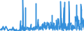 KN 42 /Exporte /Einheit = Preise (Euro/Tonne) /Partnerland: Turkmenistan /Meldeland: Eur27_2020 /42:Lederwaren; Sattlerwaren; Reiseartikel, Handtaschen und Ähnliche BehÄltnisse; Waren aus DÄrmen