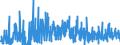 KN 42 /Exporte /Einheit = Preise (Euro/Tonne) /Partnerland: Usbekistan /Meldeland: Eur27_2020 /42:Lederwaren; Sattlerwaren; Reiseartikel, Handtaschen und Ähnliche BehÄltnisse; Waren aus DÄrmen