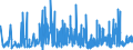 KN 42 /Exporte /Einheit = Preise (Euro/Tonne) /Partnerland: Kirgistan /Meldeland: Eur27_2020 /42:Lederwaren; Sattlerwaren; Reiseartikel, Handtaschen und Ähnliche BehÄltnisse; Waren aus DÄrmen