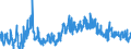 KN 42 /Exporte /Einheit = Preise (Euro/Tonne) /Partnerland: Bosn.-herzegowina /Meldeland: Eur27_2020 /42:Lederwaren; Sattlerwaren; Reiseartikel, Handtaschen und Ähnliche BehÄltnisse; Waren aus DÄrmen