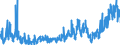 KN 42 /Exporte /Einheit = Preise (Euro/Tonne) /Partnerland: Ehem.jug.rep.mazed /Meldeland: Eur27_2020 /42:Lederwaren; Sattlerwaren; Reiseartikel, Handtaschen und Ähnliche BehÄltnisse; Waren aus DÄrmen