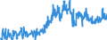 KN 42 /Exporte /Einheit = Preise (Euro/Tonne) /Partnerland: Serbien /Meldeland: Eur27_2020 /42:Lederwaren; Sattlerwaren; Reiseartikel, Handtaschen und Ähnliche BehÄltnisse; Waren aus DÄrmen