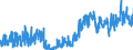 KN 42 /Exporte /Einheit = Preise (Euro/Tonne) /Partnerland: Marokko /Meldeland: Eur27_2020 /42:Lederwaren; Sattlerwaren; Reiseartikel, Handtaschen und Ähnliche BehÄltnisse; Waren aus DÄrmen