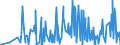 KN 42 /Exporte /Einheit = Preise (Euro/Tonne) /Partnerland: Süd-sudan /Meldeland: Eur27_2020 /42:Lederwaren; Sattlerwaren; Reiseartikel, Handtaschen und Ähnliche BehÄltnisse; Waren aus DÄrmen