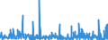 KN 42 /Exporte /Einheit = Preise (Euro/Tonne) /Partnerland: Niger /Meldeland: Eur27_2020 /42:Lederwaren; Sattlerwaren; Reiseartikel, Handtaschen und Ähnliche BehÄltnisse; Waren aus DÄrmen