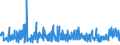 KN 42 /Exporte /Einheit = Preise (Euro/Tonne) /Partnerland: Elfenbeink. /Meldeland: Eur27_2020 /42:Lederwaren; Sattlerwaren; Reiseartikel, Handtaschen und Ähnliche BehÄltnisse; Waren aus DÄrmen