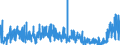 KN 42 /Exporte /Einheit = Preise (Euro/Tonne) /Partnerland: Nigeria /Meldeland: Eur27_2020 /42:Lederwaren; Sattlerwaren; Reiseartikel, Handtaschen und Ähnliche BehÄltnisse; Waren aus DÄrmen