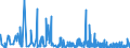 KN 42 /Exporte /Einheit = Preise (Euro/Tonne) /Partnerland: Aequat.guin. /Meldeland: Eur27_2020 /42:Lederwaren; Sattlerwaren; Reiseartikel, Handtaschen und Ähnliche BehÄltnisse; Waren aus DÄrmen