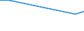 KN 43014000 /Exporte /Einheit = Preise (Euro/Bes. Maßeinheiten) /Partnerland: Frankreich /Meldeland: Europäische Union /43014000:Pelzfelle, Roh, von Bibern, Auch Ohne Kopf, Schwanz Oder Klauen