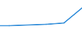 KN 43017090 /Exporte /Einheit = Preise (Euro/Bes. Maßeinheiten) /Partnerland: Belgien/Luxemburg /Meldeland: Europäische Union /43017090:Pelzfelle, Roh, von Hundsrobben Oder Ohrenrobben, Ganz, Auch Ohne Kopf, Schwanz Oder Klauen (Ausg. von Jungtieren der Sattelrobbe [whitecoats] und Mtzenrobbe [bluebacks])