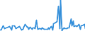 KN 43021300 /Exporte /Einheit = Preise (Euro/Bes. Maßeinheiten) /Partnerland: Daenemark /Meldeland: Europäische Union /43021300:Pelzfelle, Gegerbt Oder Zugerichtet, Ganz, Auch Ohne Kopf, Schwanz Oder Klauen, Nichtzusammengesetzt, von Astrachan-, Karakul-, Persianer-, Breitschwanz- Oder Žhnl. L„mmern, von Indischen, Chinesischen, Mongolischen, Oder Tibetanischen L„mmern