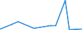 KN 43023010 /Exporte /Einheit = Preise (Euro/Tonne) /Partnerland: Griechenland /Meldeland: Eur27_2020 /43023010:Pelzfelle, Gegerbt und Zugerichtet, Ausgelassen
