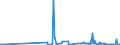 KN 43023010 /Exporte /Einheit = Preise (Euro/Tonne) /Partnerland: Finnland /Meldeland: Eur27_2020 /43023010:Pelzfelle, Gegerbt und Zugerichtet, Ausgelassen