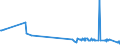 KN 43023010 /Exporte /Einheit = Preise (Euro/Tonne) /Partnerland: Lettland /Meldeland: Eur27_2020 /43023010:Pelzfelle, Gegerbt und Zugerichtet, Ausgelassen