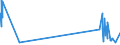 KN 43023010 /Exporte /Einheit = Preise (Euro/Tonne) /Partnerland: Ungarn /Meldeland: Eur27_2020 /43023010:Pelzfelle, Gegerbt und Zugerichtet, Ausgelassen