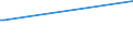 KN 43023031 /Exporte /Einheit = Preise (Euro/Bes. Maßeinheiten) /Partnerland: Groenland /Meldeland: Europäische Union /43023031:Pelzfelle, Gegerbt Oder Zugerichtet, Ganz, Teile und šberreste Davon, Zusammengesetzt, Ohne Zusatz Anderer Stoffe, von Astrachan-, Karakul-, Persianer-, Breitschwanz- Oder Žhnl. L„mmern, von Indischen, Chinesischen, Mongolischen Oder Tibetanischen L„mmern (Ausg. Sog. Ausgelassene Pelzfelle Sowie Kleidung, Bekleidungszubeh”r und Andere Waren, aus Pelzfellen)