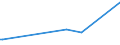 KN 43023031 /Exporte /Einheit = Preise (Euro/Bes. Maßeinheiten) /Partnerland: Brasilien /Meldeland: Europäische Union /43023031:Pelzfelle, Gegerbt Oder Zugerichtet, Ganz, Teile und šberreste Davon, Zusammengesetzt, Ohne Zusatz Anderer Stoffe, von Astrachan-, Karakul-, Persianer-, Breitschwanz- Oder Žhnl. L„mmern, von Indischen, Chinesischen, Mongolischen Oder Tibetanischen L„mmern (Ausg. Sog. Ausgelassene Pelzfelle Sowie Kleidung, Bekleidungszubeh”r und Andere Waren, aus Pelzfellen)