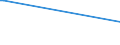 KN 43023035 /Exporte /Einheit = Preise (Euro/Bes. Maßeinheiten) /Partnerland: Griechenland /Meldeland: Europäische Union /43023035:Pelzfelle, Gegerbt Oder Zugerichtet, Ganz, Teile und šberreste Davon, Zusammengesetzt, Ohne Zusatz Anderer Stoffe, von Bibern (Ausg. Sog. Ausgelassene Pelzfelle Sowie Bekleidung, Bekleidungszubeh”r und Andere Waren, aus Pelzfellen)