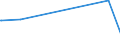 KN 43023061 /Exporte /Einheit = Preise (Euro/Bes. Maßeinheiten) /Partnerland: Niederlande /Meldeland: Europäische Union /43023061:Pelzfelle, Gegerbt Oder Zugerichtet, Ganz, Teile und šberreste Davon, Zusammengesetzt, Ohne Zusatz Anderer Stoffe, von Seeottern Oder Nutrias (Ausg. Sog. Ausgelassene Pelzfelle Sowie Kleidung, Bekleidungszubeh”r und Andere Waren, aus Pelzfellen)