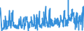 CN 43039000 /Exports /Unit = Prices (Euro/ton) /Partner: France /Reporter: Eur27_2020 /43039000:Articles of Furskin (Excl. Articles of Apparel, Clothing Accessories and Goods of Chapter 95, E.g. Toys, Games and Sports Equipment)