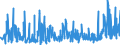 CN 43039000 /Exports /Unit = Prices (Euro/ton) /Partner: Netherlands /Reporter: Eur27_2020 /43039000:Articles of Furskin (Excl. Articles of Apparel, Clothing Accessories and Goods of Chapter 95, E.g. Toys, Games and Sports Equipment)