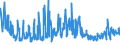 CN 43039000 /Exports /Unit = Prices (Euro/ton) /Partner: Germany /Reporter: Eur27_2020 /43039000:Articles of Furskin (Excl. Articles of Apparel, Clothing Accessories and Goods of Chapter 95, E.g. Toys, Games and Sports Equipment)