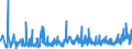 CN 43039000 /Exports /Unit = Prices (Euro/ton) /Partner: Italy /Reporter: Eur27_2020 /43039000:Articles of Furskin (Excl. Articles of Apparel, Clothing Accessories and Goods of Chapter 95, E.g. Toys, Games and Sports Equipment)