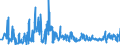 CN 43039000 /Exports /Unit = Prices (Euro/ton) /Partner: United Kingdom /Reporter: Eur27_2020 /43039000:Articles of Furskin (Excl. Articles of Apparel, Clothing Accessories and Goods of Chapter 95, E.g. Toys, Games and Sports Equipment)