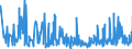 CN 43039000 /Exports /Unit = Prices (Euro/ton) /Partner: Ireland /Reporter: Eur27_2020 /43039000:Articles of Furskin (Excl. Articles of Apparel, Clothing Accessories and Goods of Chapter 95, E.g. Toys, Games and Sports Equipment)