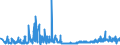 CN 43039000 /Exports /Unit = Prices (Euro/ton) /Partner: Denmark /Reporter: Eur27_2020 /43039000:Articles of Furskin (Excl. Articles of Apparel, Clothing Accessories and Goods of Chapter 95, E.g. Toys, Games and Sports Equipment)