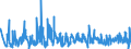 CN 43039000 /Exports /Unit = Prices (Euro/ton) /Partner: Spain /Reporter: Eur27_2020 /43039000:Articles of Furskin (Excl. Articles of Apparel, Clothing Accessories and Goods of Chapter 95, E.g. Toys, Games and Sports Equipment)