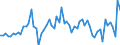 CN 43039000 /Exports /Unit = Prices (Euro/ton) /Partner: United Kingdom(Excluding Northern Ireland) /Reporter: Eur27_2020 /43039000:Articles of Furskin (Excl. Articles of Apparel, Clothing Accessories and Goods of Chapter 95, E.g. Toys, Games and Sports Equipment)