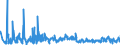 CN 43039000 /Exports /Unit = Prices (Euro/ton) /Partner: Belgium /Reporter: Eur27_2020 /43039000:Articles of Furskin (Excl. Articles of Apparel, Clothing Accessories and Goods of Chapter 95, E.g. Toys, Games and Sports Equipment)