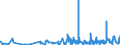 CN 43039000 /Exports /Unit = Prices (Euro/ton) /Partner: Luxembourg /Reporter: Eur27_2020 /43039000:Articles of Furskin (Excl. Articles of Apparel, Clothing Accessories and Goods of Chapter 95, E.g. Toys, Games and Sports Equipment)