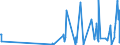 CN 43039000 /Exports /Unit = Prices (Euro/ton) /Partner: Canary /Reporter: Eur27_2020 /43039000:Articles of Furskin (Excl. Articles of Apparel, Clothing Accessories and Goods of Chapter 95, E.g. Toys, Games and Sports Equipment)