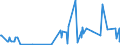 CN 43039000 /Exports /Unit = Prices (Euro/ton) /Partner: Melilla /Reporter: Eur27_2020 /43039000:Articles of Furskin (Excl. Articles of Apparel, Clothing Accessories and Goods of Chapter 95, E.g. Toys, Games and Sports Equipment)