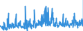 CN 43039000 /Exports /Unit = Prices (Euro/ton) /Partner: Sweden /Reporter: Eur27_2020 /43039000:Articles of Furskin (Excl. Articles of Apparel, Clothing Accessories and Goods of Chapter 95, E.g. Toys, Games and Sports Equipment)