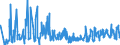 CN 43039000 /Exports /Unit = Prices (Euro/ton) /Partner: Finland /Reporter: Eur27_2020 /43039000:Articles of Furskin (Excl. Articles of Apparel, Clothing Accessories and Goods of Chapter 95, E.g. Toys, Games and Sports Equipment)