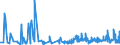 CN 43039000 /Exports /Unit = Prices (Euro/ton) /Partner: Estonia /Reporter: Eur27_2020 /43039000:Articles of Furskin (Excl. Articles of Apparel, Clothing Accessories and Goods of Chapter 95, E.g. Toys, Games and Sports Equipment)