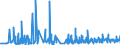CN 43039000 /Exports /Unit = Prices (Euro/ton) /Partner: Latvia /Reporter: Eur27_2020 /43039000:Articles of Furskin (Excl. Articles of Apparel, Clothing Accessories and Goods of Chapter 95, E.g. Toys, Games and Sports Equipment)