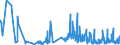 CN 43039000 /Exports /Unit = Prices (Euro/ton) /Partner: Slovakia /Reporter: Eur27_2020 /43039000:Articles of Furskin (Excl. Articles of Apparel, Clothing Accessories and Goods of Chapter 95, E.g. Toys, Games and Sports Equipment)